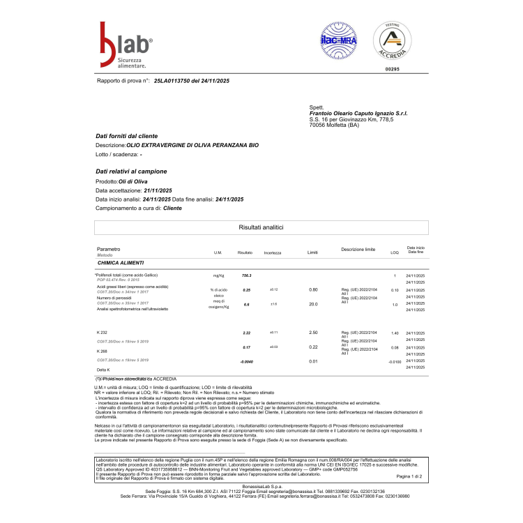 Peranzana wysokopolifenolowa 2025 analiza chemiczna.png